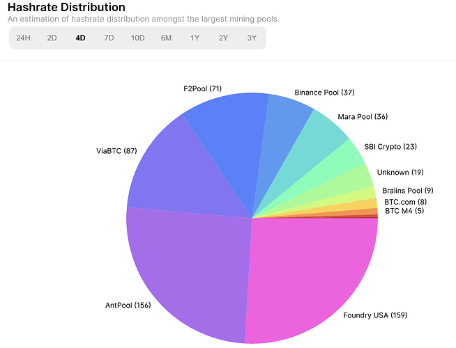 Bitcoin Private Mining Pools: List of The Best BTCP Pools