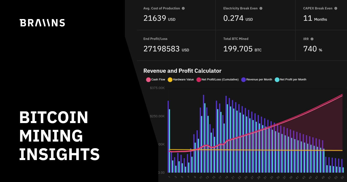Bitcoin (BTC) Profit Calculator - Calculate Bitcoin Profit/Loss Online