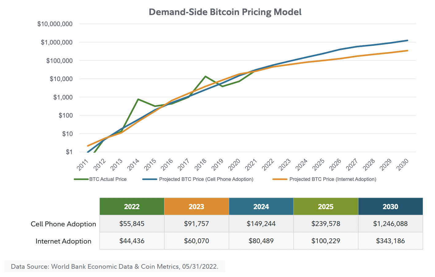 Bitcoin Price Prediction & | Will BTC go up?