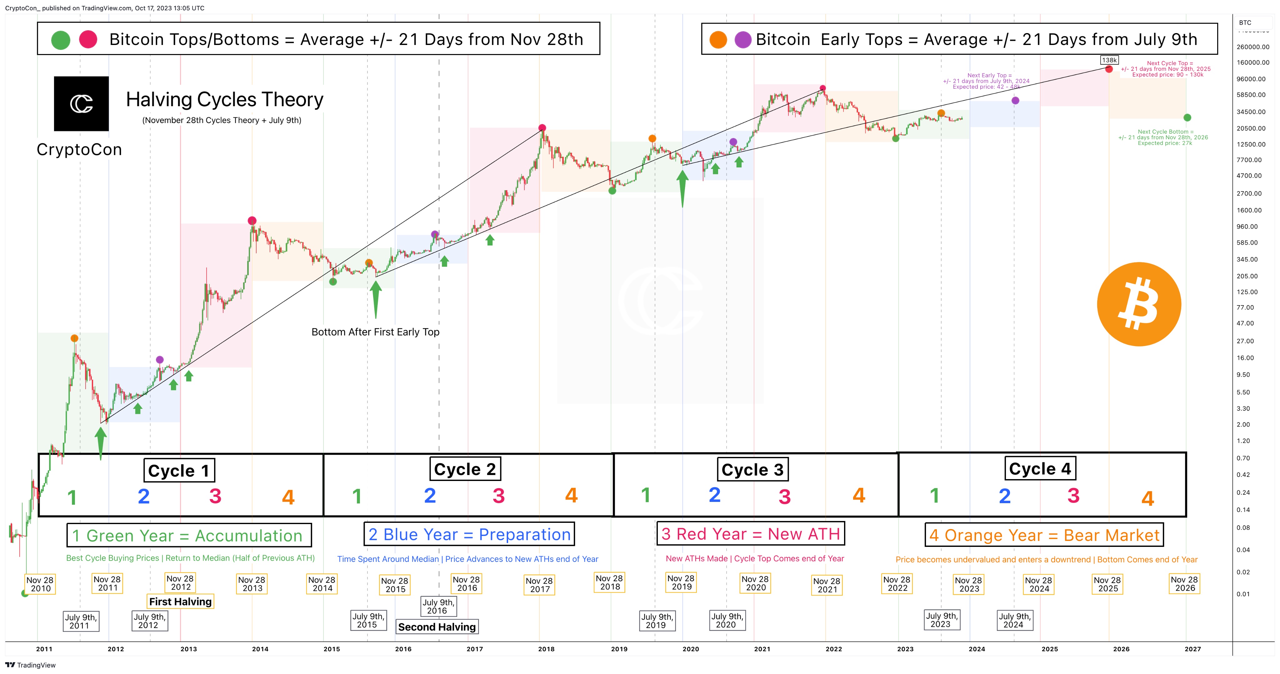 Worldcoin Price Prediction & How High Can It Go? | CoinCodex