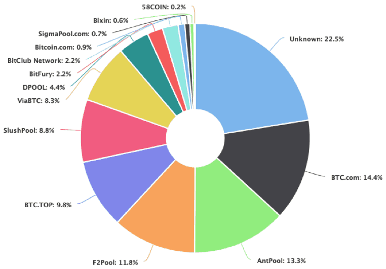 Proof of stake - Wikipedia