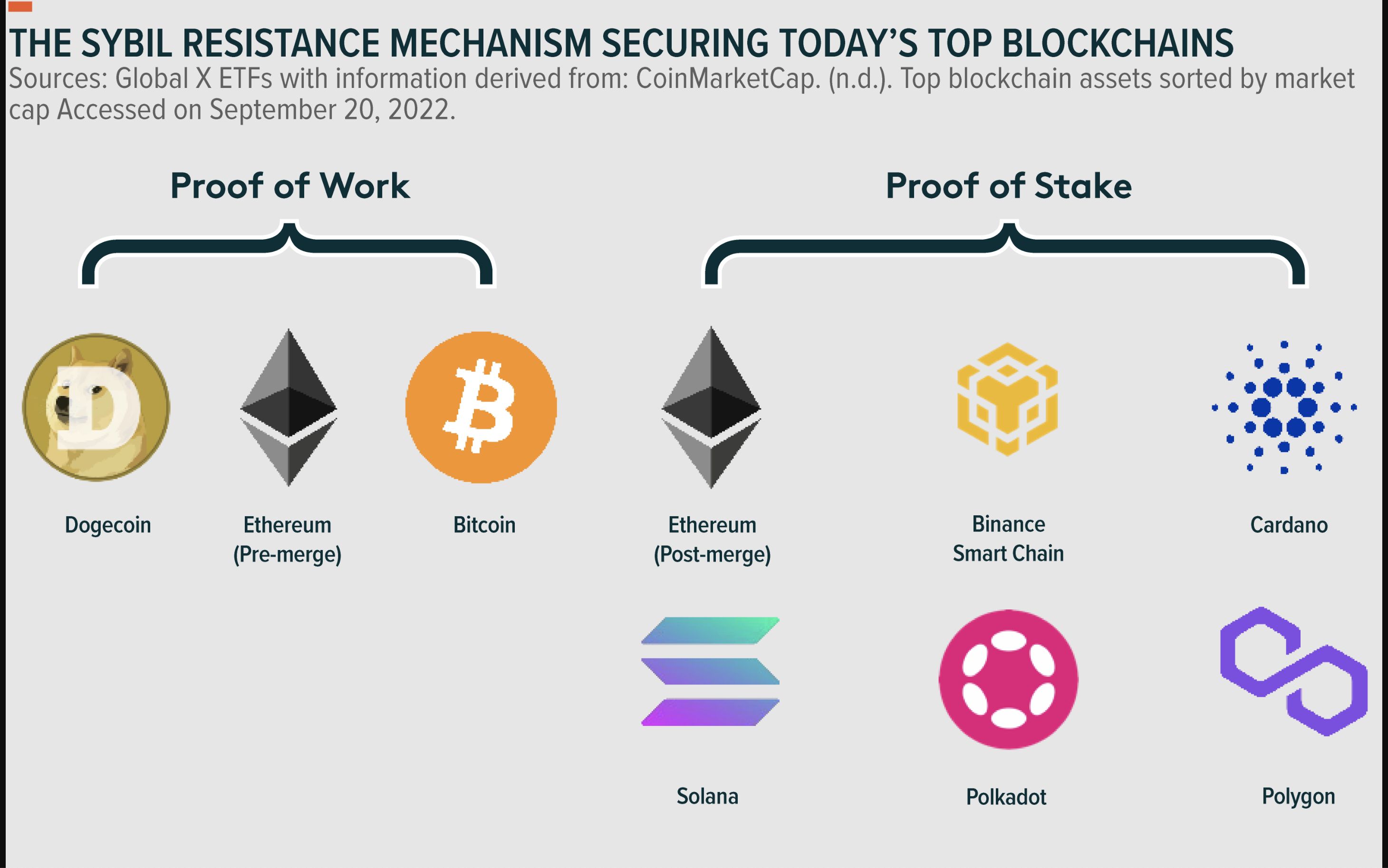 What is proof of stake (PoS)? | McKinsey