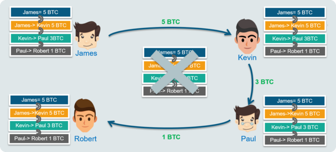 What is a Third Generation Public Ledger?