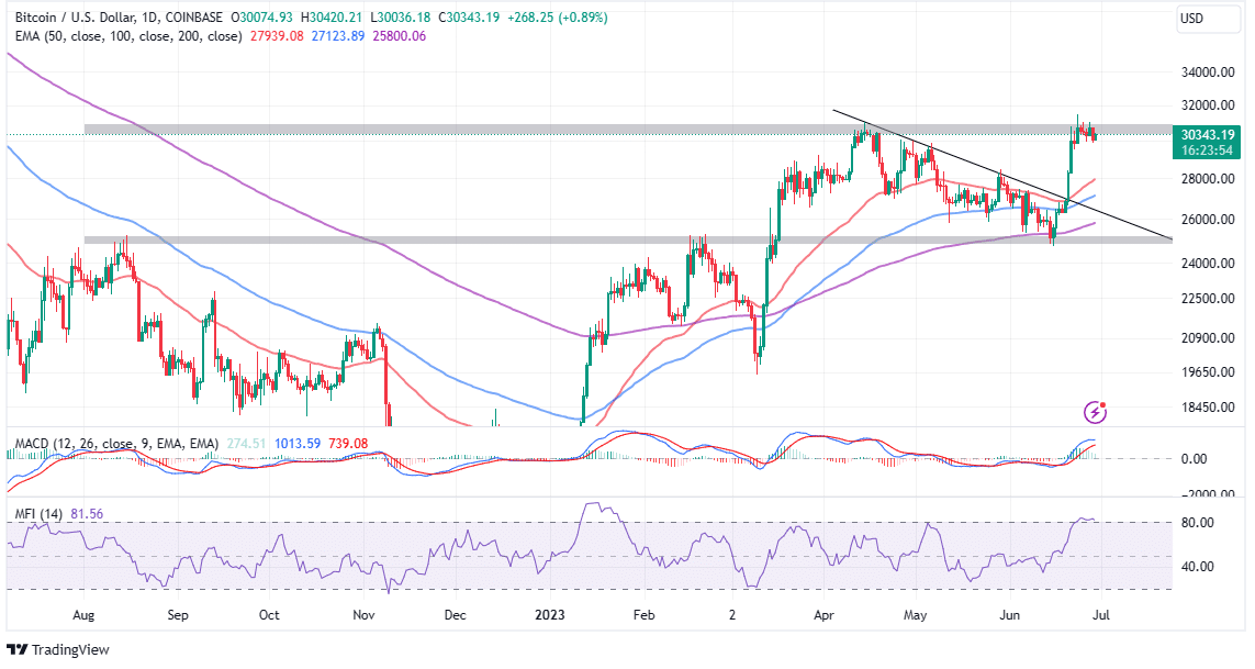 Bitcoin Price | BTC Price index, Live chart & Market cap | OKX