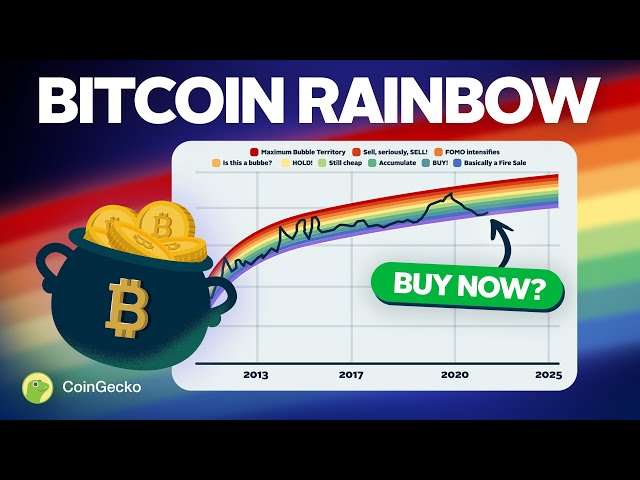 What Is Bitcoin Rainbow Chart & How to Predict BTC Price? - CaptainAltcoin