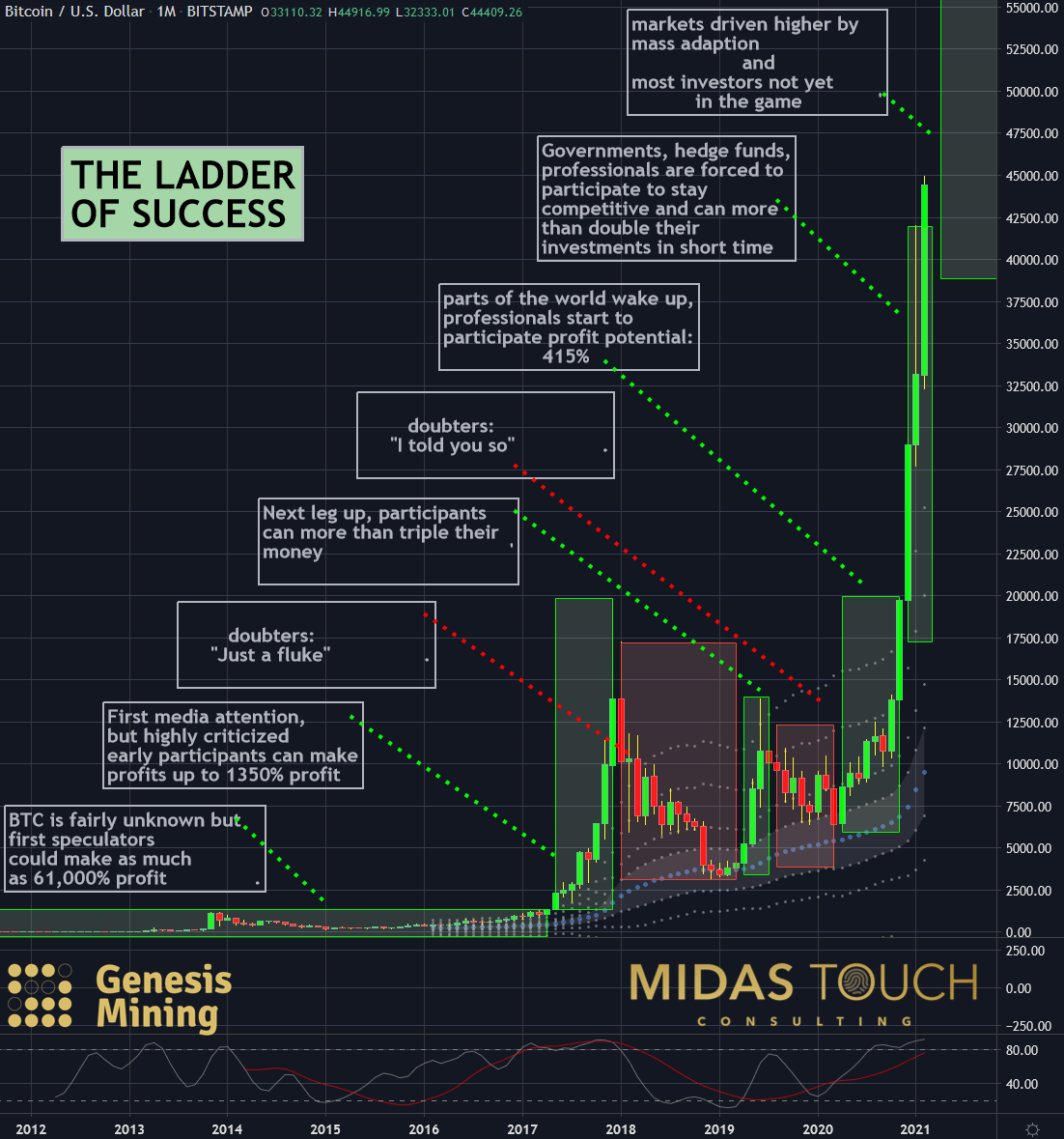 USD BTC | Chart | United States Dollar - Bitcoin