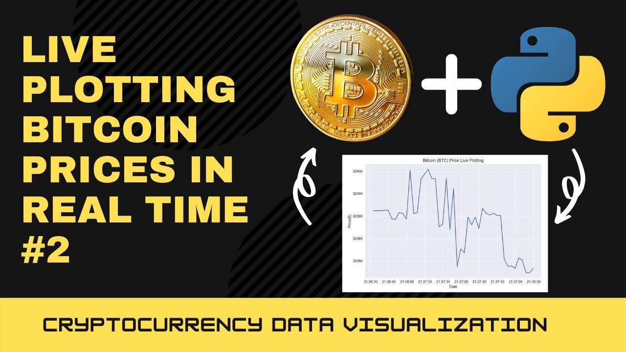 Bitcoin Futures & Crypto Spot Prices Real Time Market Data Feed