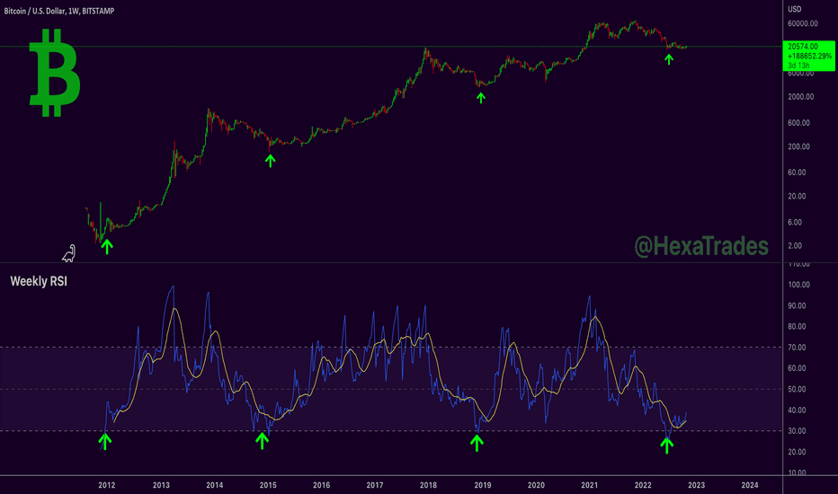 Bitcoin (BTC) Technical Analysis Daily, Bitcoin Price Forecast and Reports