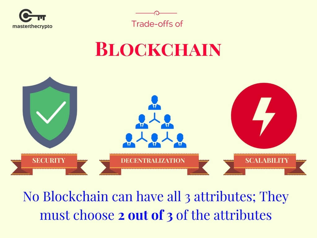 Bitcoin's Lightning Network: 3 Possible Problems