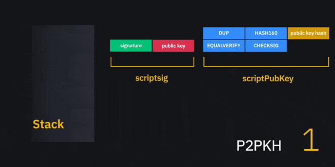 Complex Scripts