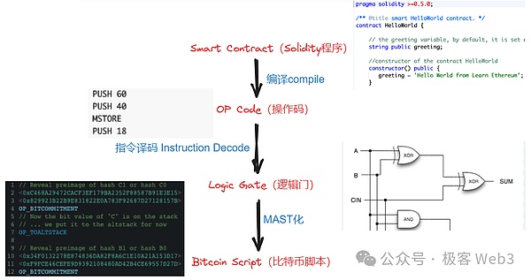 OpCodes class - dartsv library - Dart API