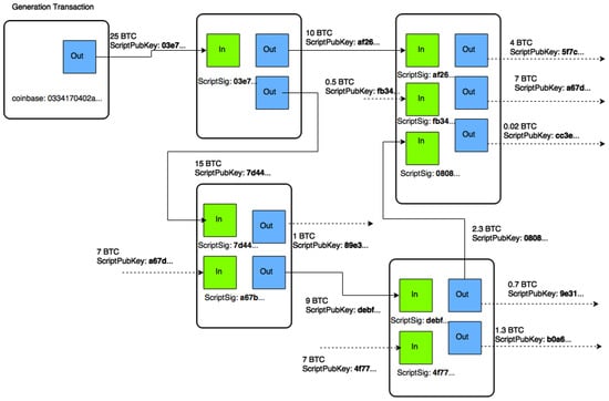 Script - Bitcoin Wiki