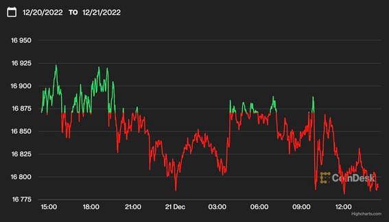 EUR BTC | Chart | Euro - Bitcoin