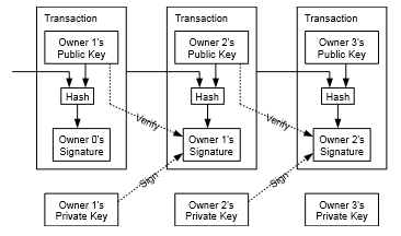 Digital Signatures | What is a Digital Signature?