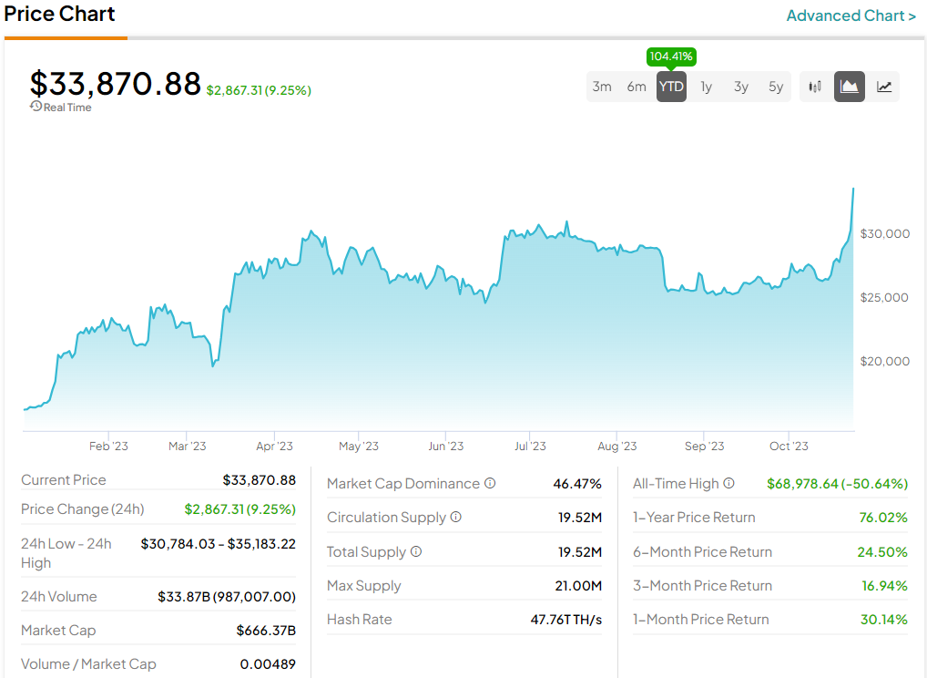 Bitcoin ETFs: What are they and how do they work? | Betashares