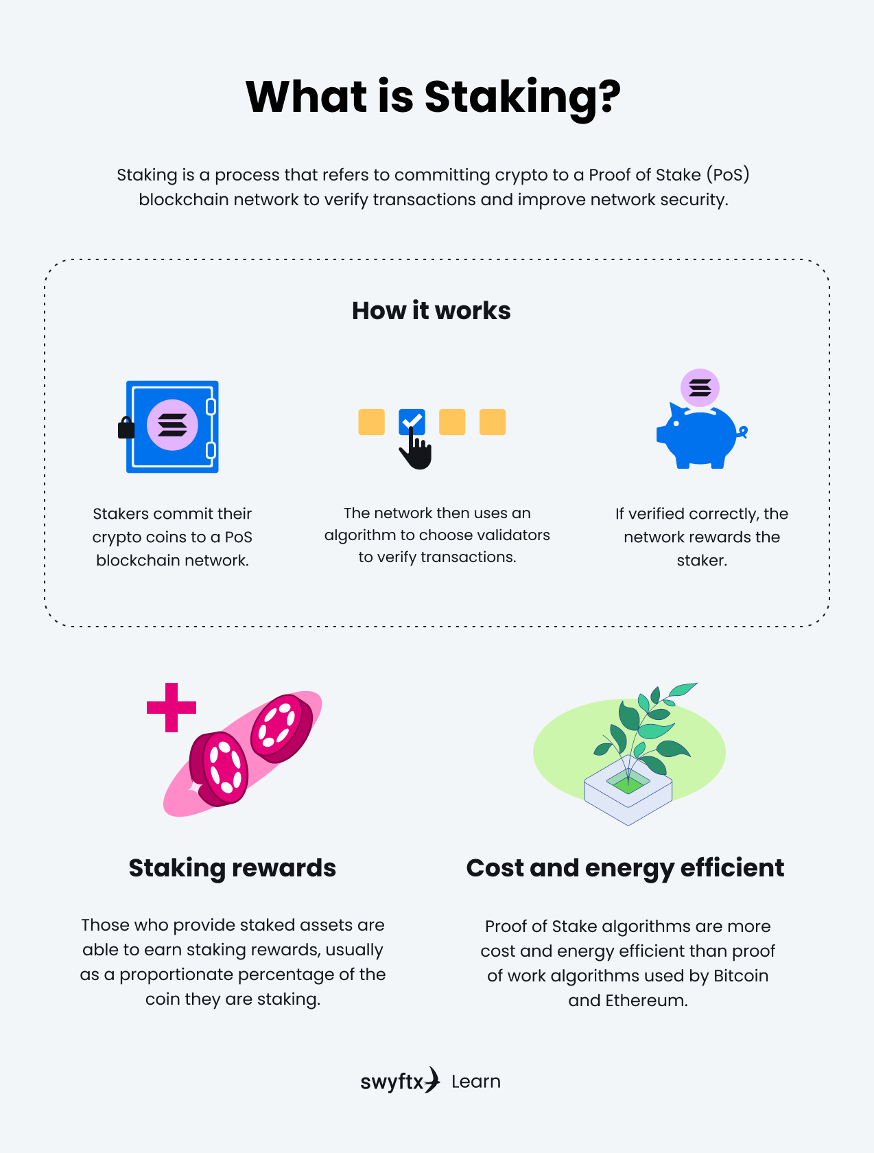 What Is Staking In Crypto? – Forbes Advisor Australia