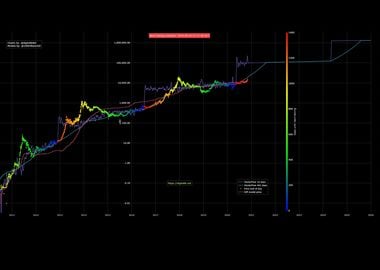 The Bitcoin Stock-to-Flow Model: BTC Future Price Prediction