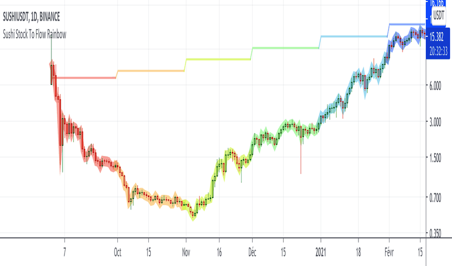 Bitcoin Rainbow Chart updated with new lower band after second breach | Bitcoin Insider