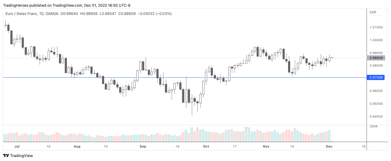 Bitcoin Trading Position Size Calculator