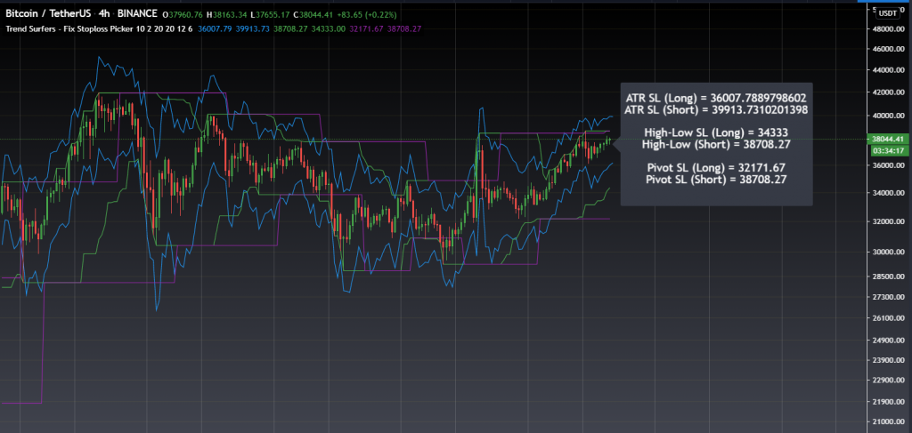 Risk/Reward Ratio Calculator | SMART TRADING SOFTWARE