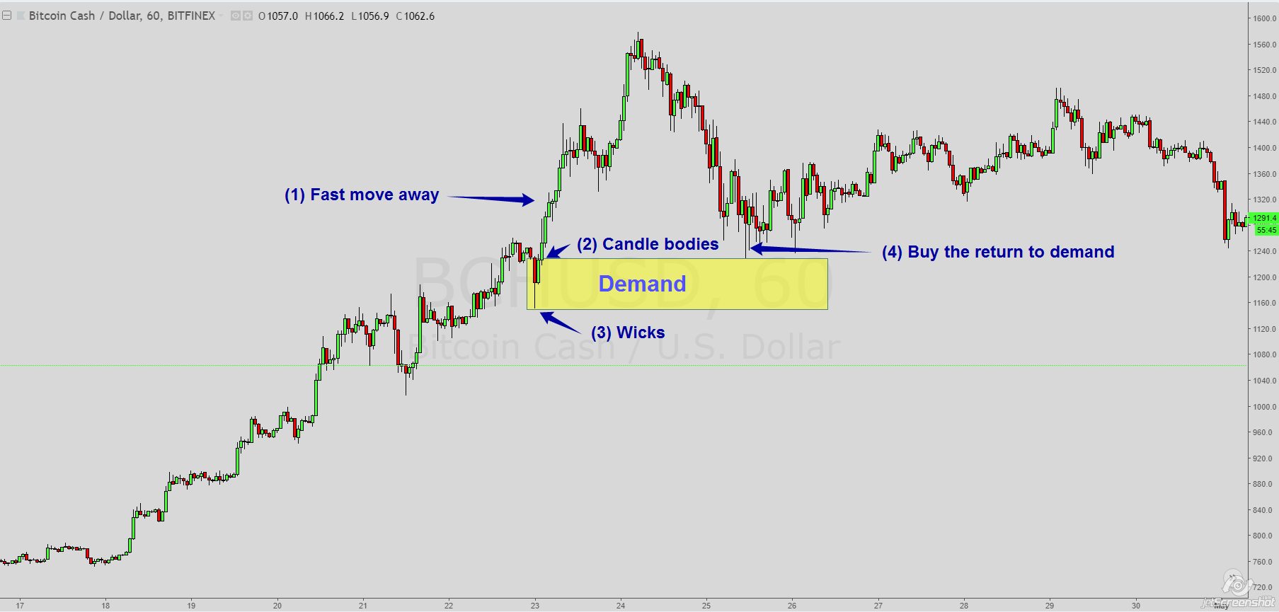 Bitcoin Price | BTC Price Index and Live Chart - CoinDesk