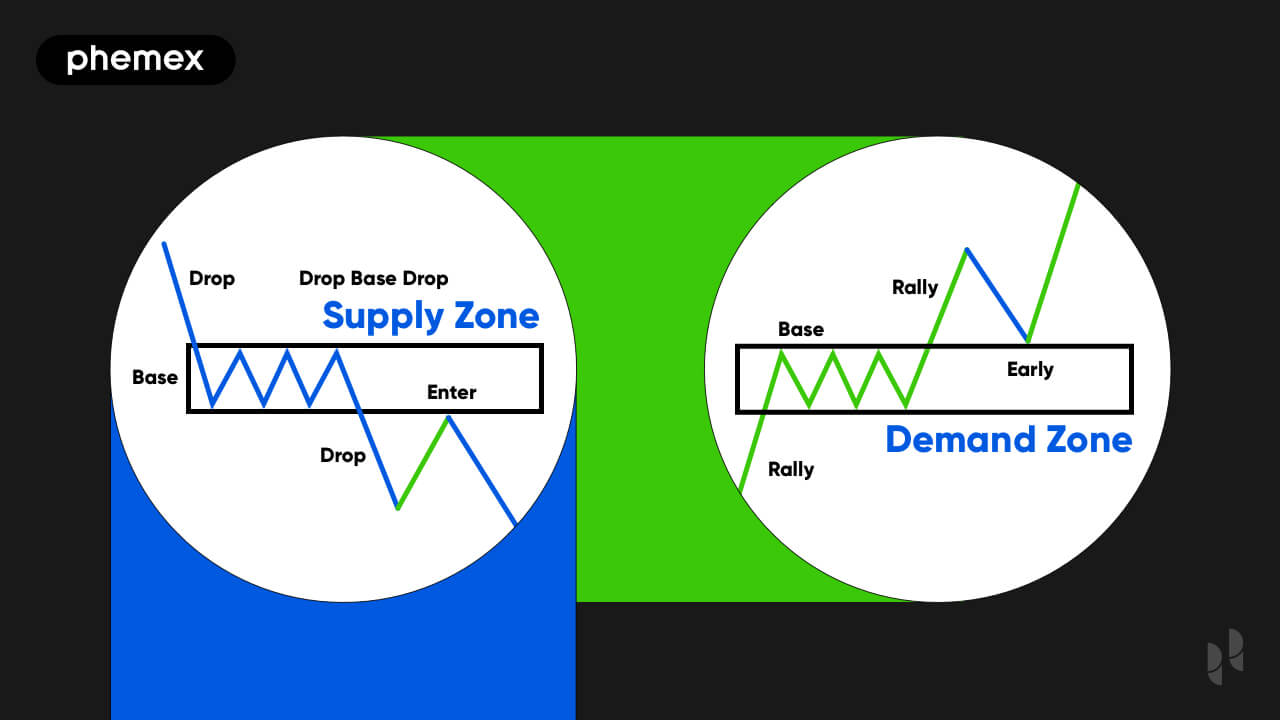 Bitcoin Total Supply Chart - Bitcoin Visuals