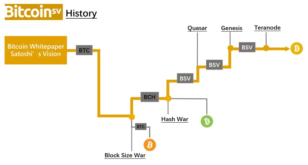 Bitcoin SV price today, BSV to USD live price, marketcap and chart | CoinMarketCap