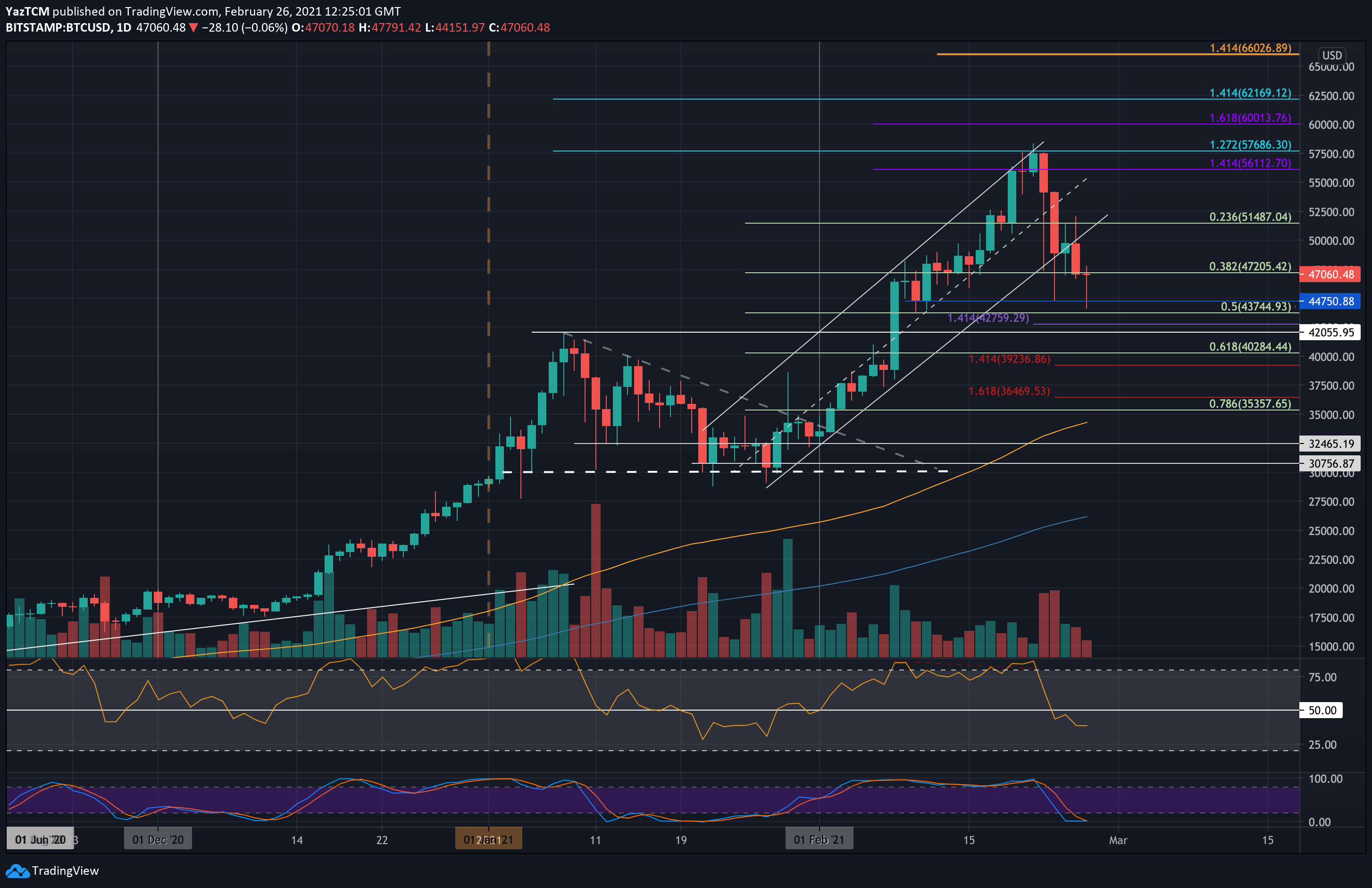 Crypto Technical Analysis: Techniques, Indicators, and Applications