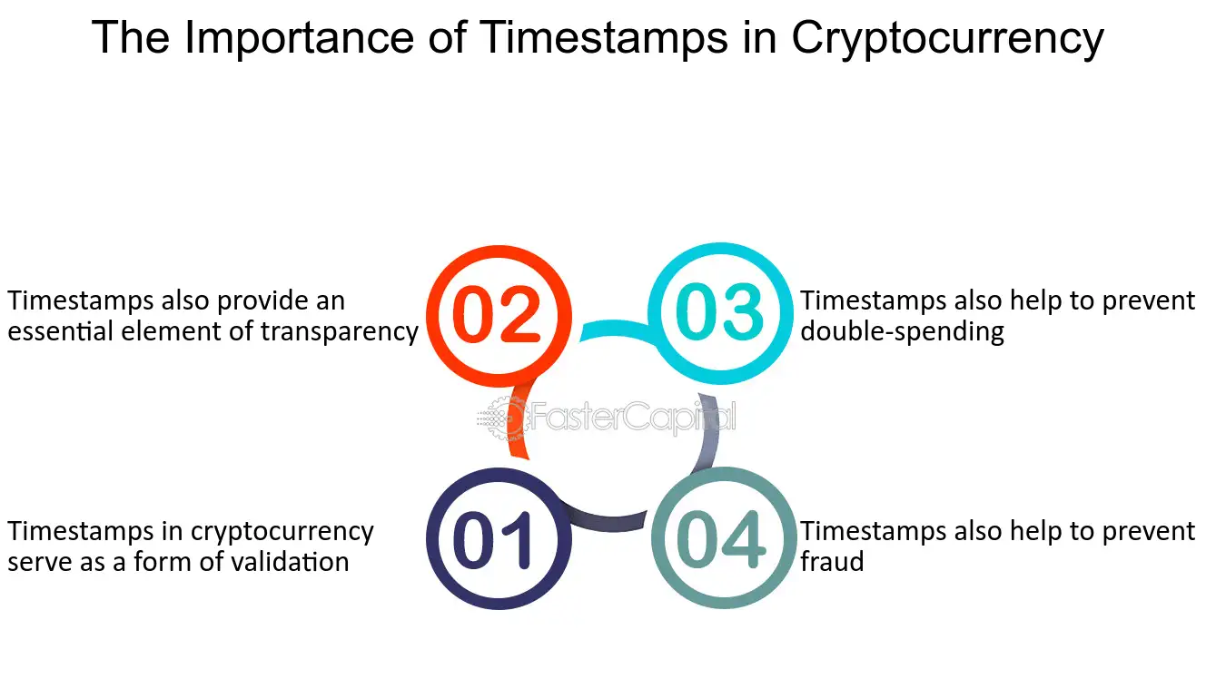 Block timestamp - Bitcoin Wiki