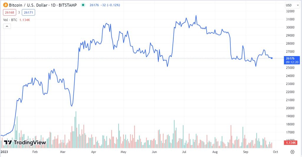 Bitcoin Price | BTC USD | Chart | Bitcoin US-Dollar | Markets Insider