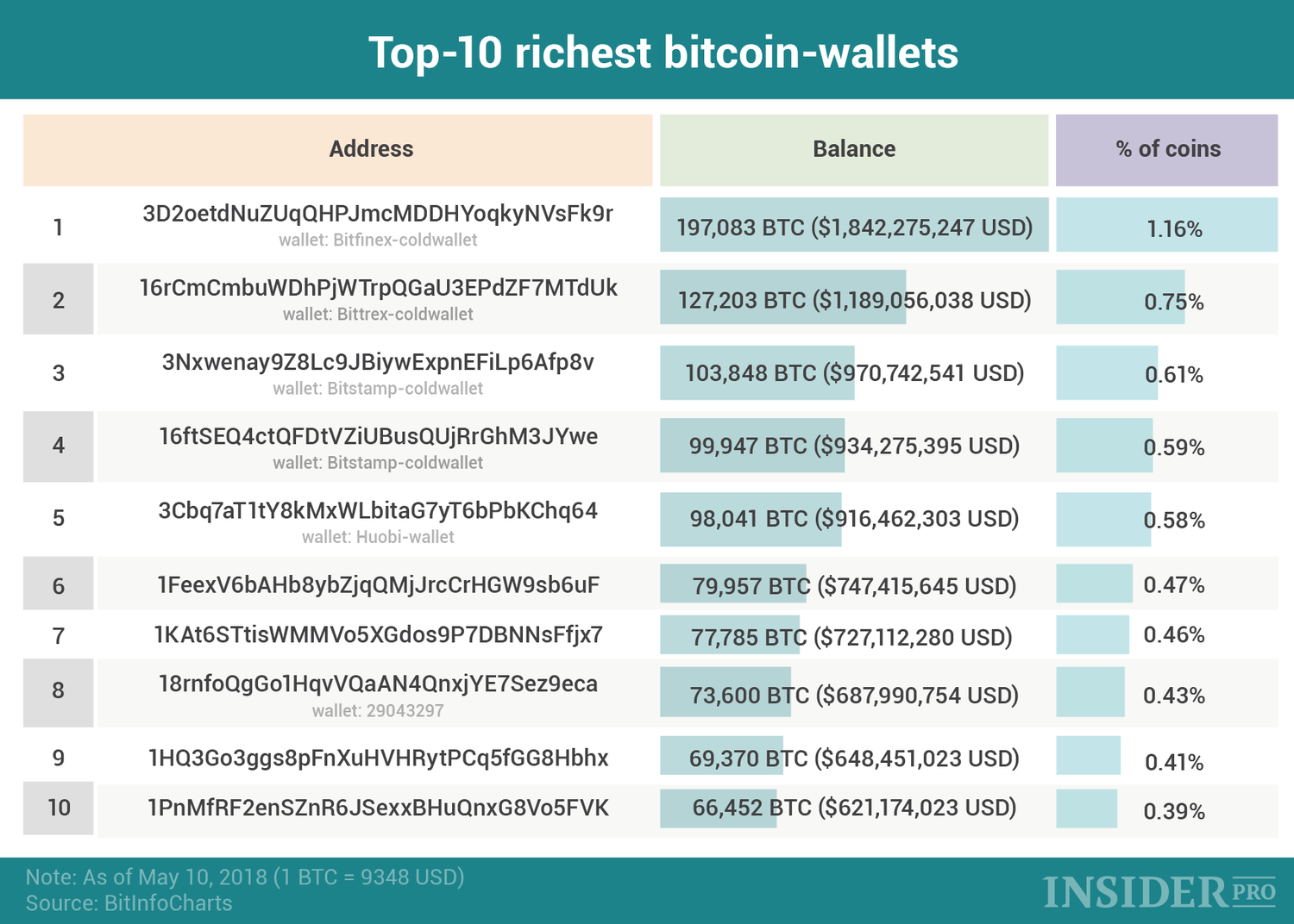 The Best Bitcoin Wallets of 