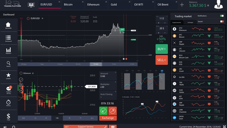 Cryptocurrency Trading Algorithms: An Intro to Algorithmic Crypto Trading