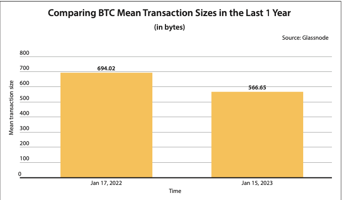 Bitcoin Transaction Size and Fee Estimator - Blockchain Academy