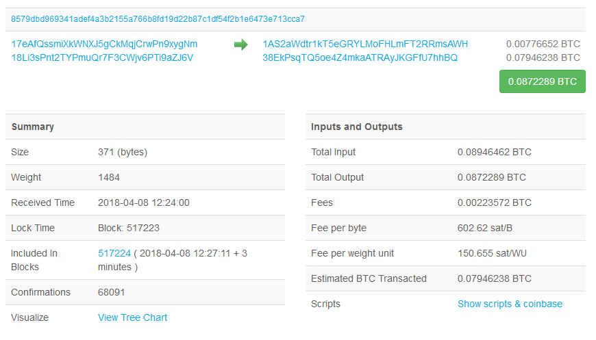 Estimate bytes for bitcoin transactions · GitHub