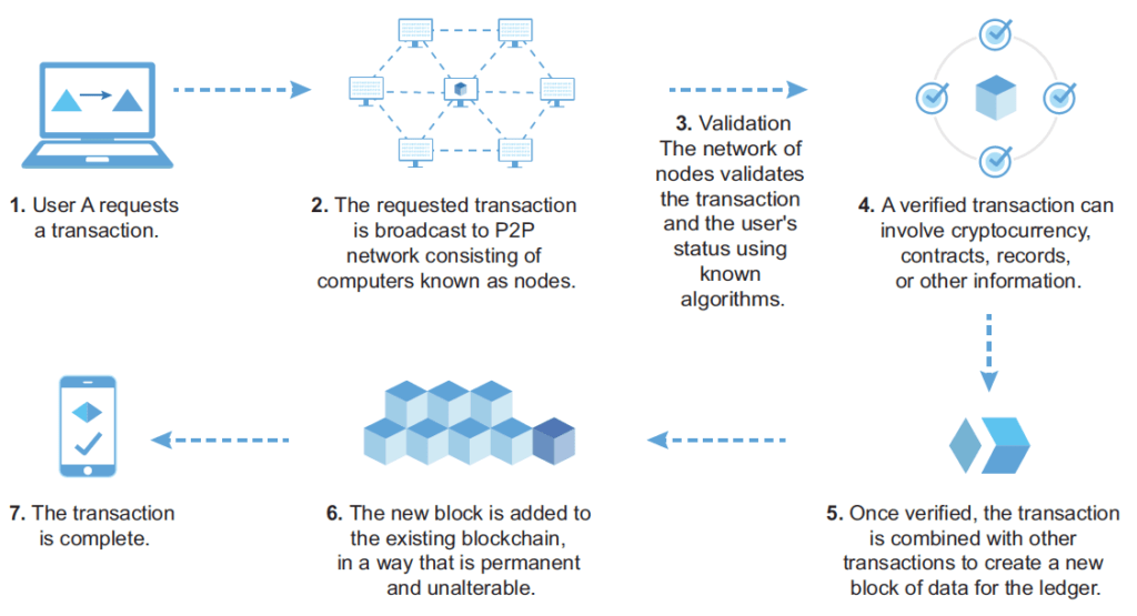 Ten steps to build best BEPS-compliant policies for crypto clients | International Tax Review