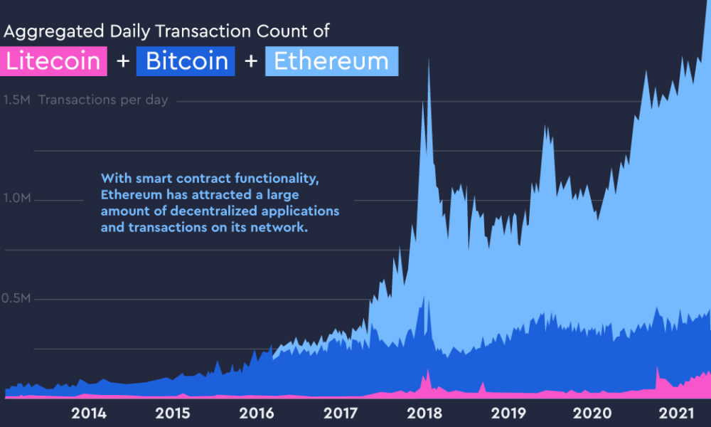 How Long Do Bitcoin Transactions Take: A Comprehensive Analysis - D-Central