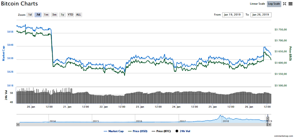 An analysis of investors’ behavior in Bitcoin market - PMC