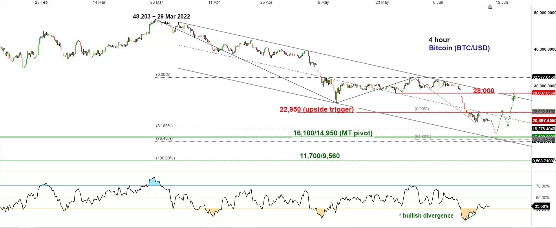 BTCUSD Bitcoin US Dollar - Currency Exchange Rate Live Price Chart