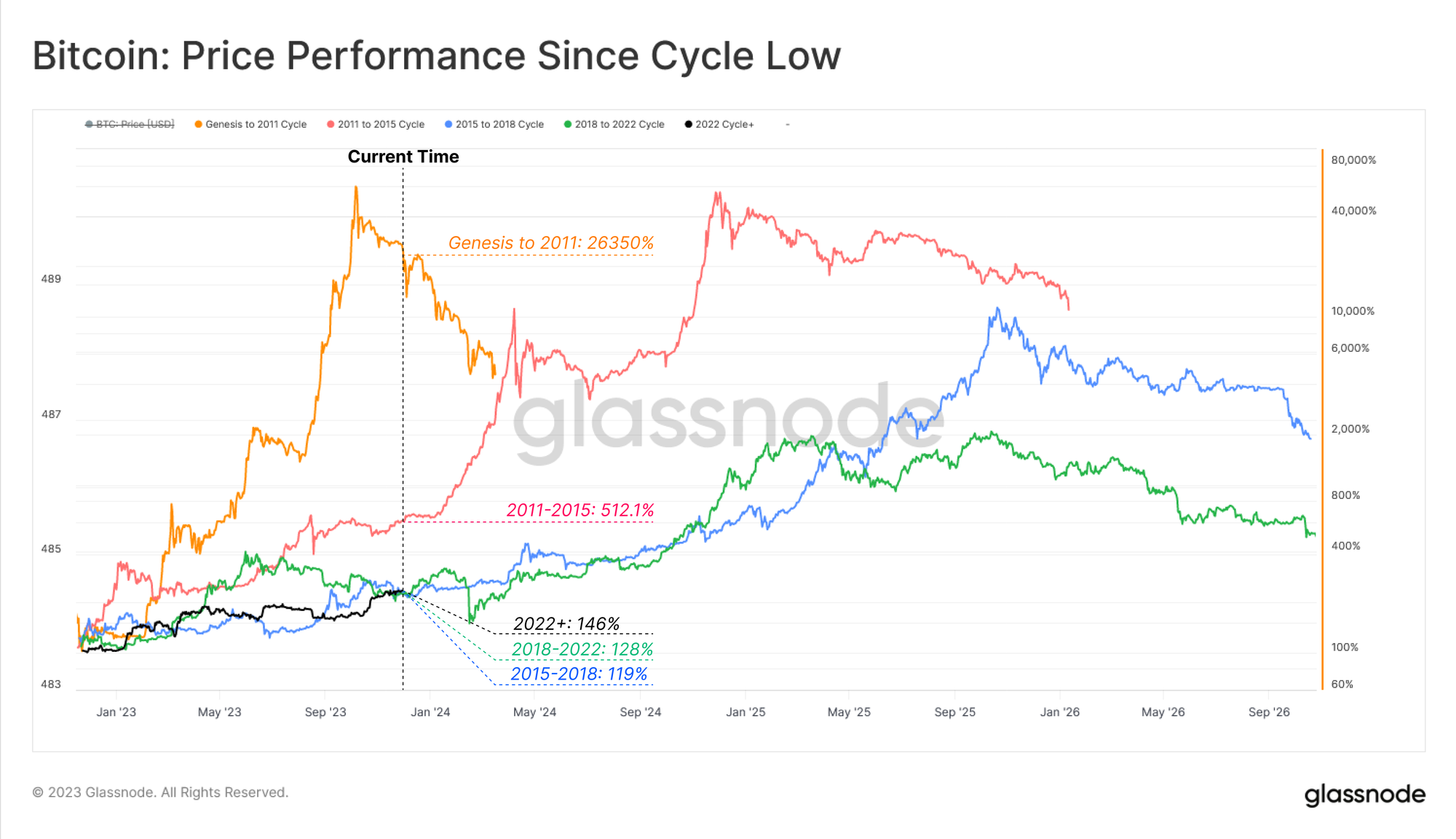 A data-driven investment research platform for crypto - TokenMetrics