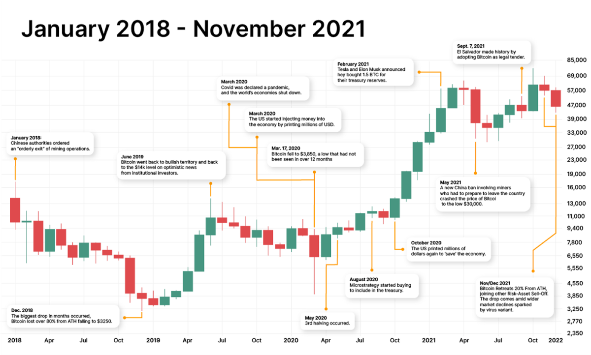 Bitcoin Price History - the value of 1 BTC over time - Comparitech