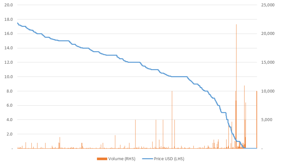 Bitcoins: What are they, and how do they work? | E-commerce | The Guardian