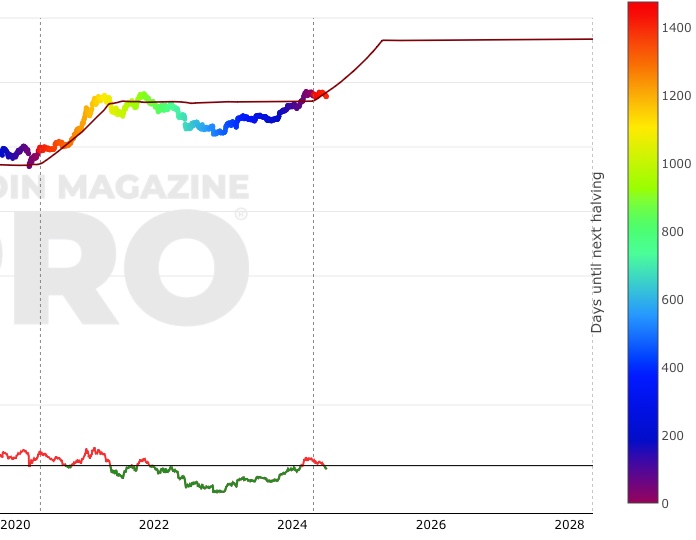 Bitcoin Price | BTC USD | Chart | Bitcoin US-Dollar | Markets Insider