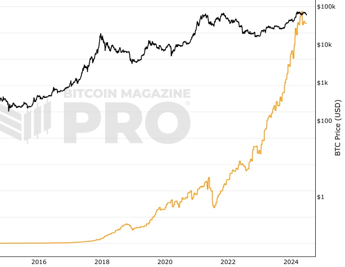 Bitcoin price today, BTC to USD live price, marketcap and chart | CoinMarketCap