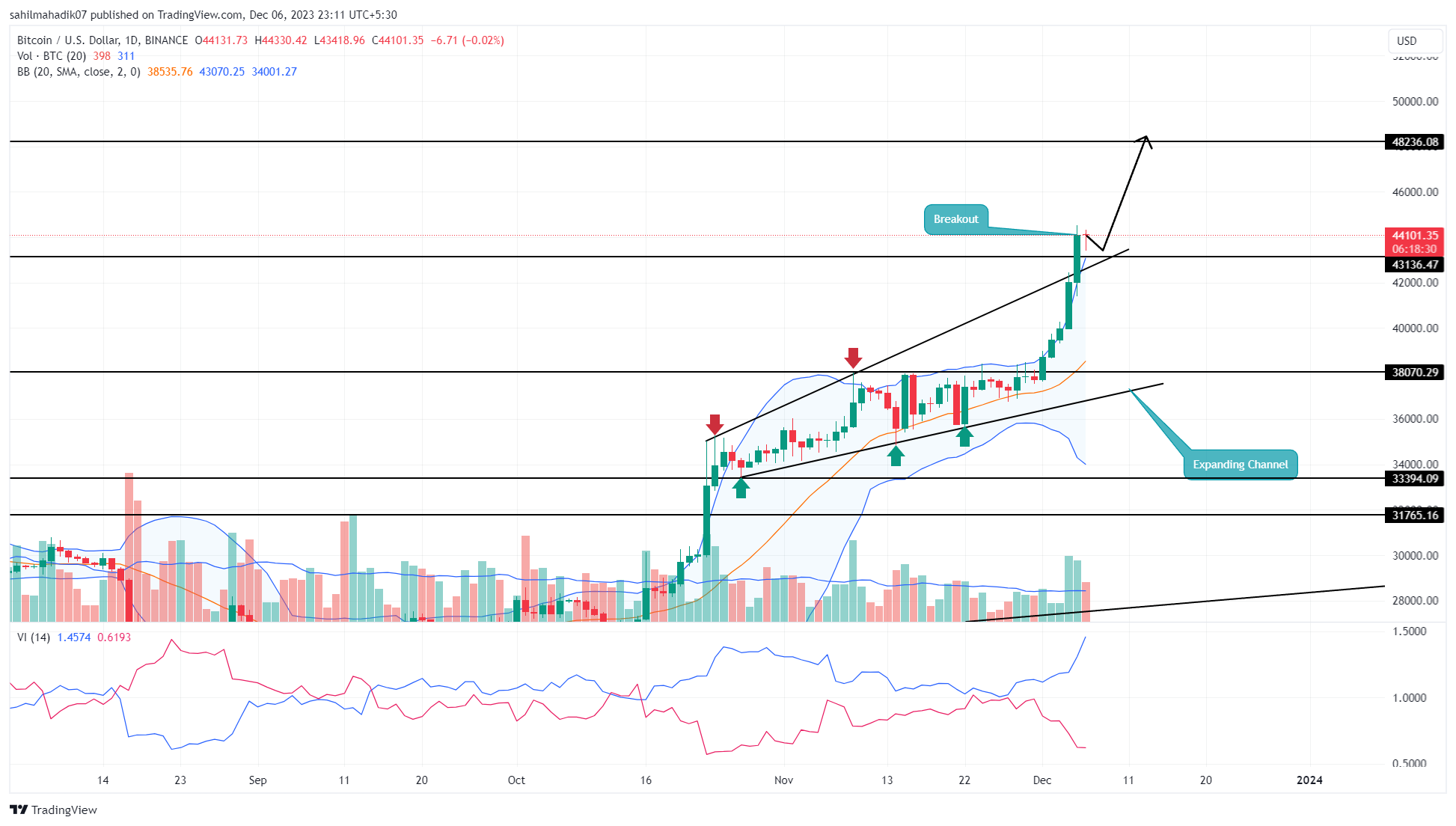 Bitcoin Vault Price Today - Live BTCV to USD Chart & Rate | FXEmpire