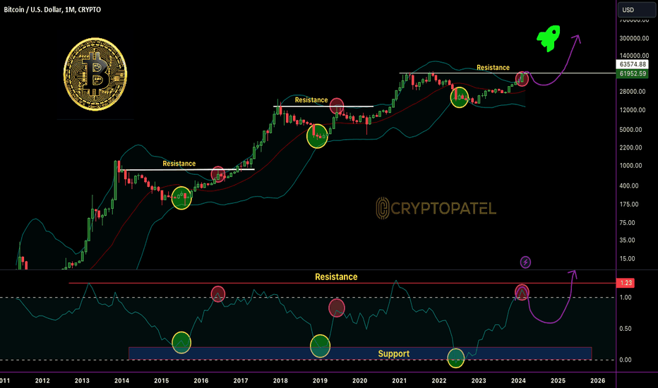 Bitcoin Futures - cryptolive.fun