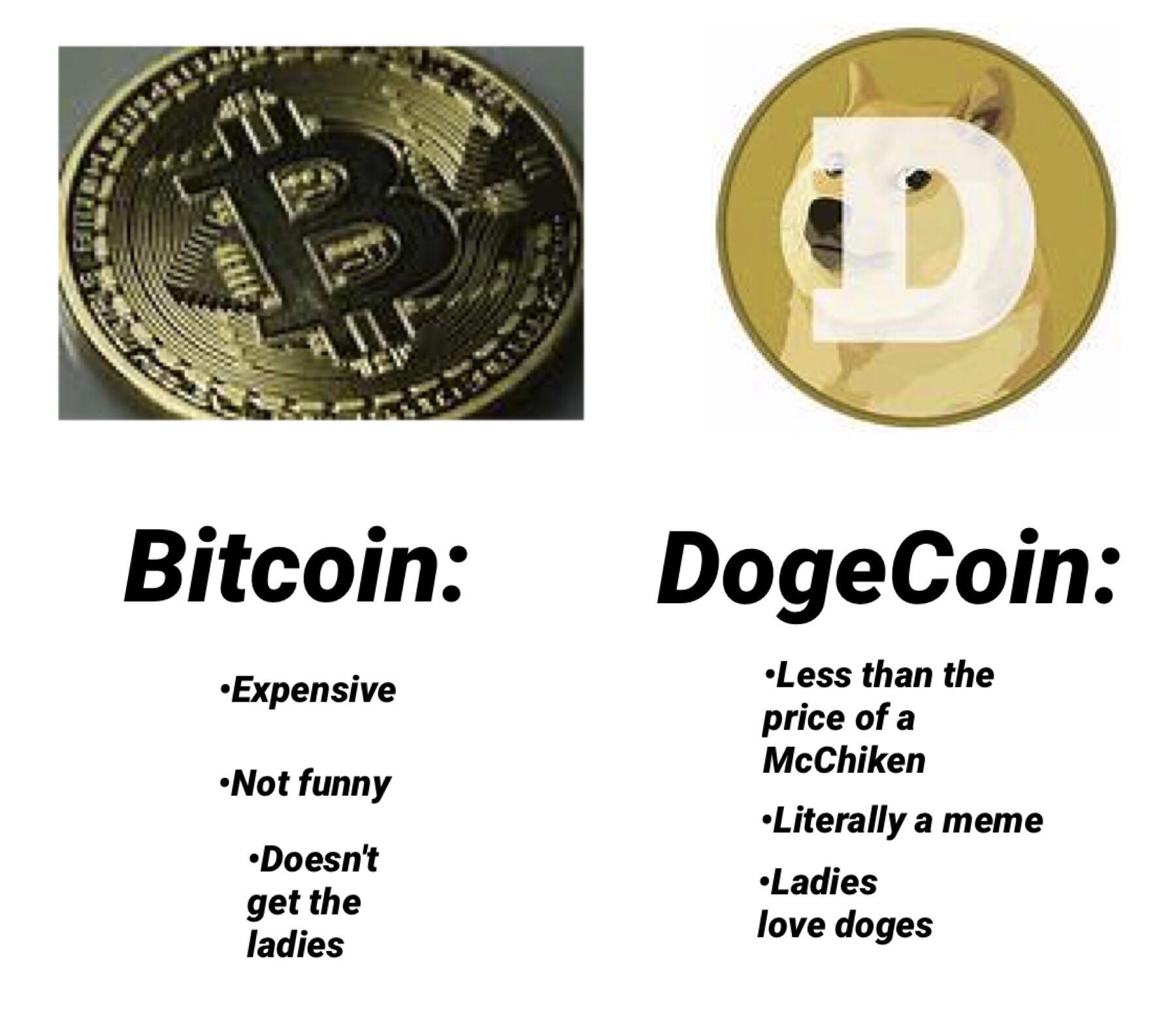 Dogecoin vs Bitcoin: Comparing the Titans of Cryptocurrency - FasterCapital