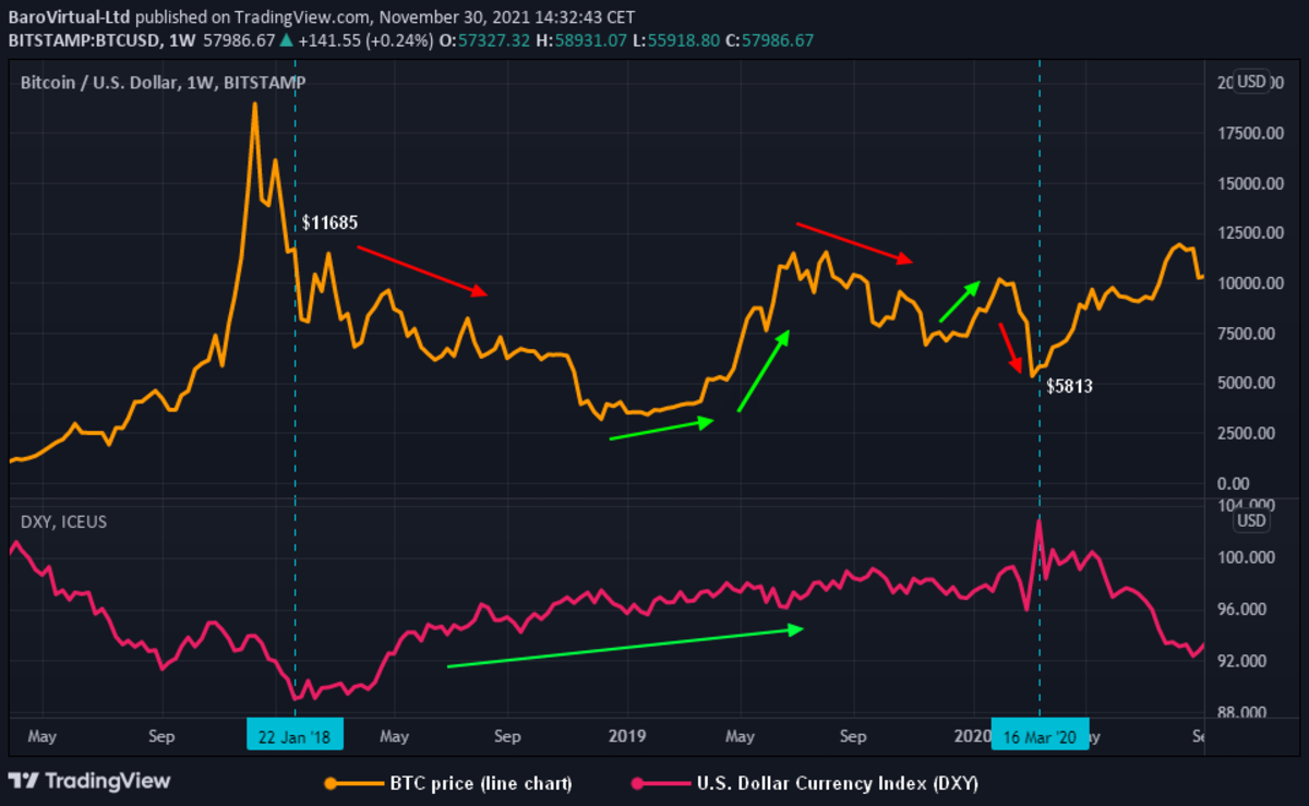 Bitcoin to US-Dollar Conversion | BTC to USD Exchange Rate Calculator | Markets Insider