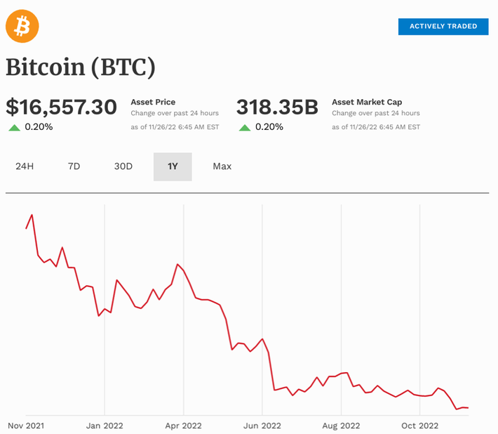 Will Bitcoin Reach $1 Million? | CoinCodex