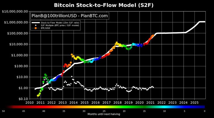 Stock Chart Icon