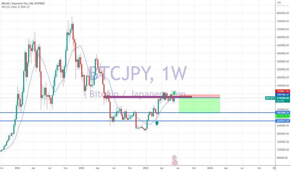 Bitcoin JPY (BTC-JPY) Price, Value, News & History - Yahoo Finance